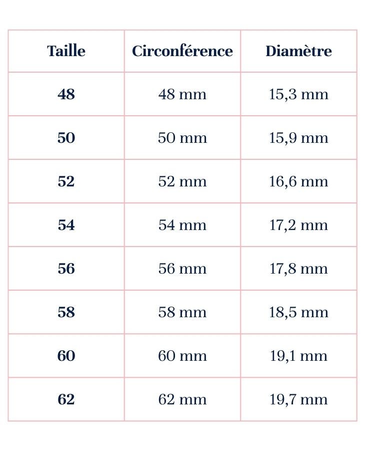 Comment savoir sa taille de bague